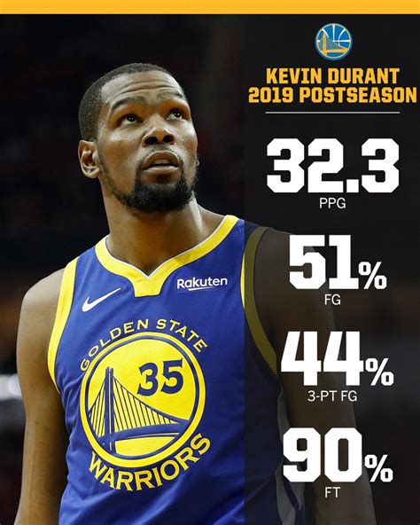 kevin durant stats last 5 games
